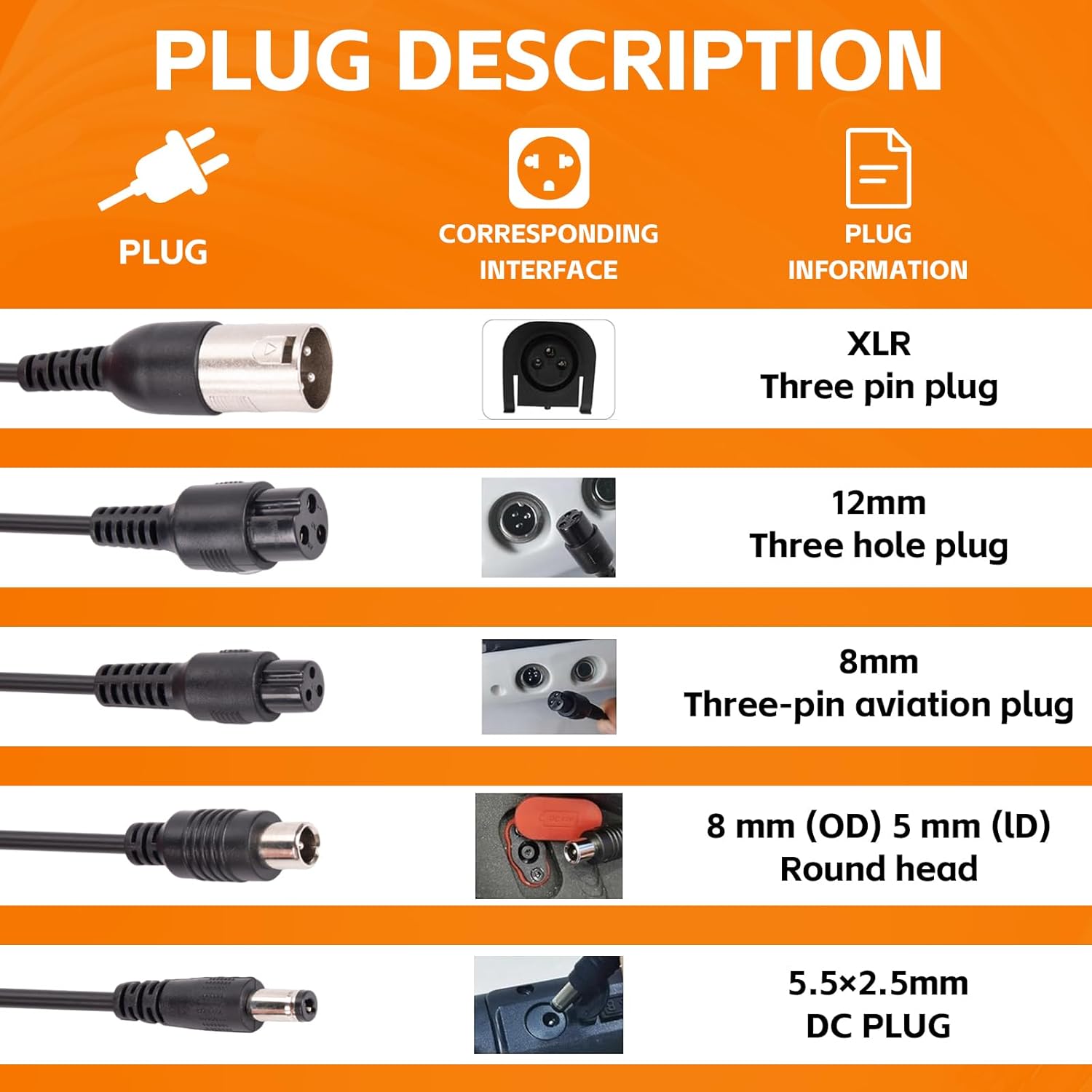 54.6V 1.6A Electric Scooter Charger for 48V Lithium Battery, 5-in-1 Plug Smart Ebike Charger Compatible with Jetson, Gotrax, Razor,Segway, Swagtron, Hiboy, Lectric XP and More