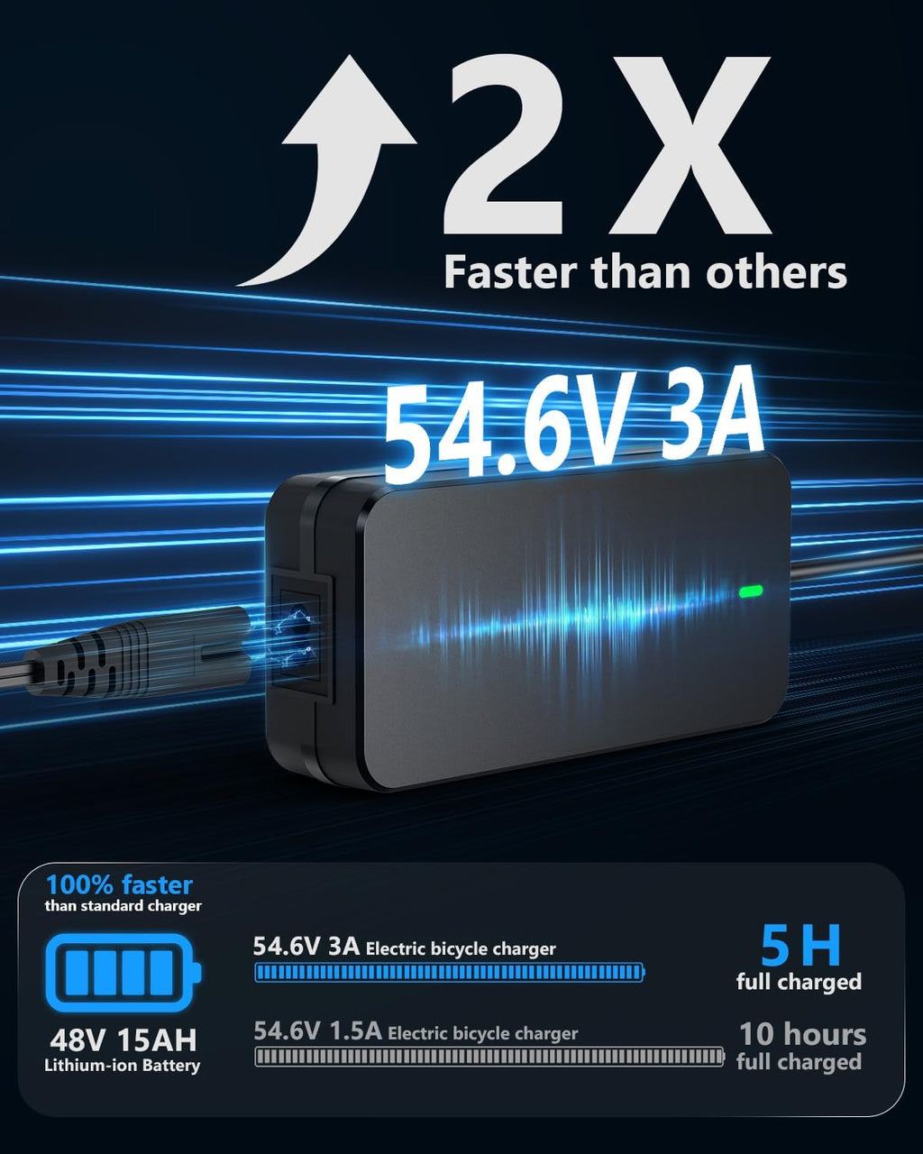 UL Certified 54.6V 3A Faster ebike Charger for 48V Lithium Batteries - with Auto Shutoff, Intelligent Temperature Control, V0 Fireproof Case, Compatible with TST, ESKUTE Electric Bikes