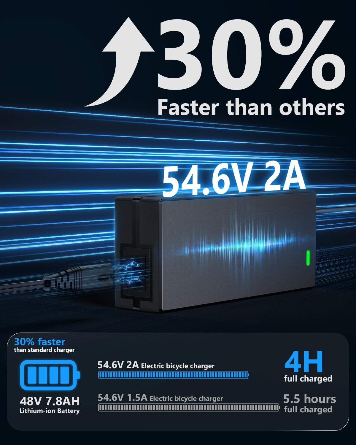 48V Lithium Battery Charger – UL Certified 54.6V 2A Fast Charger for Electric Bike, with Auto Shutoff, Intelligent Temperature Control & Fire-Resistant Case